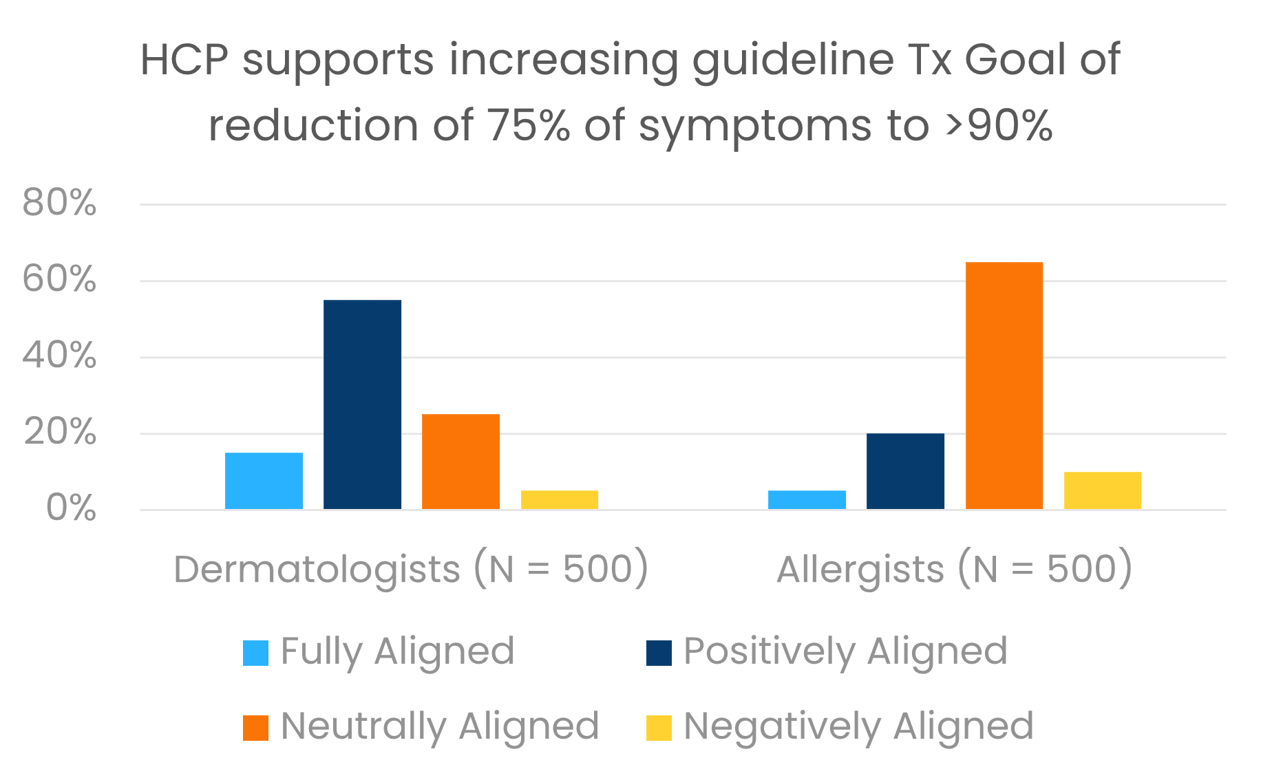 understanding and shifting the beliefs that drive their clinical decisions