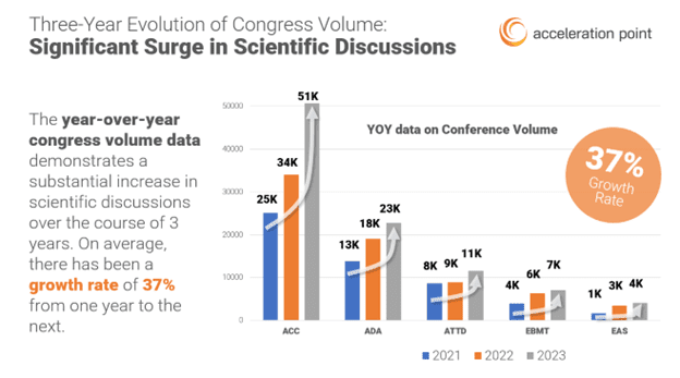 DOL for Medical Congresses